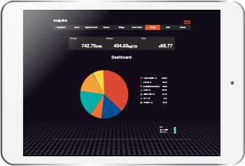 eniscope analytics for industrial applications